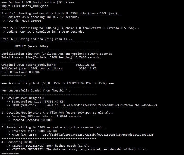 PON4-ULTRA: The Future of Structured Data