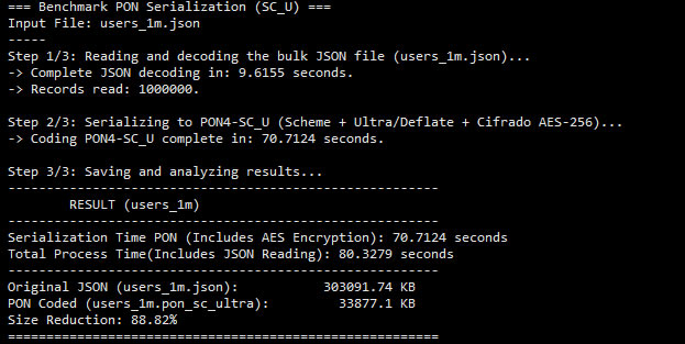 PON4-ULTRA: The Future of Structured Data